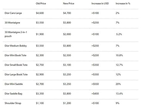 dior beauty international|Dior makeup price list.